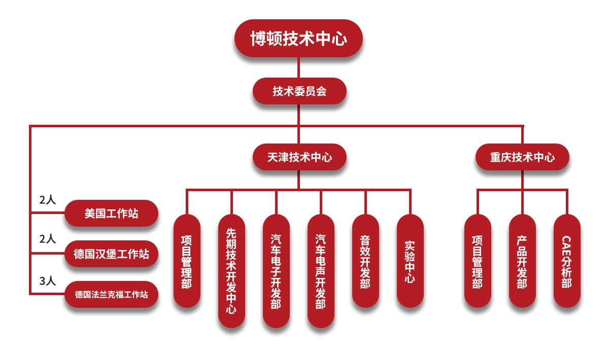 感谢您的信任