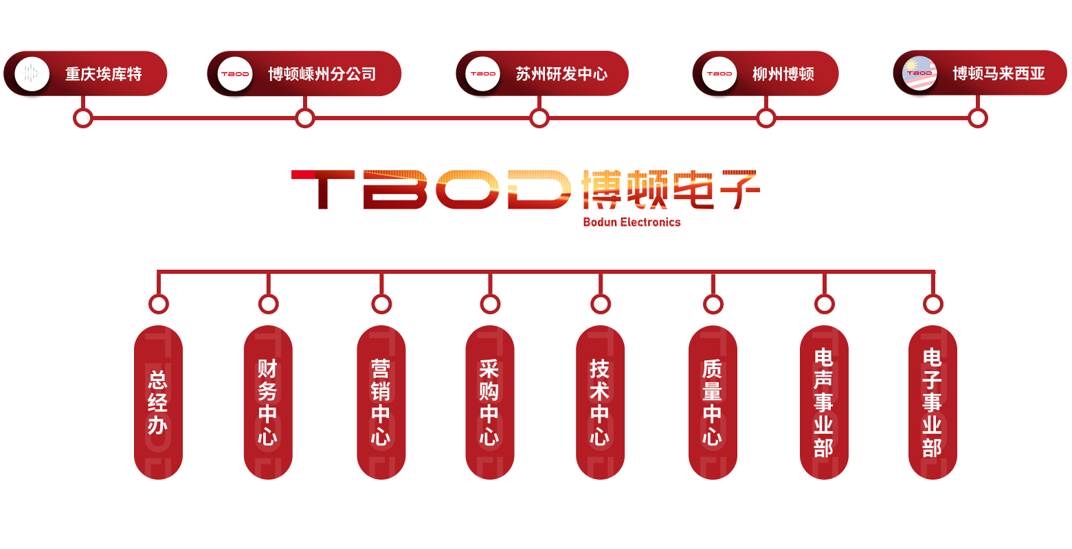 感谢您的信任